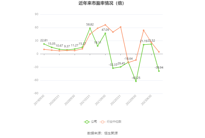 立华股份：2023年亏损4.37亿元