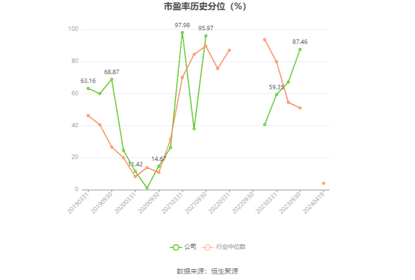 立华股份：2023年亏损4.37亿元