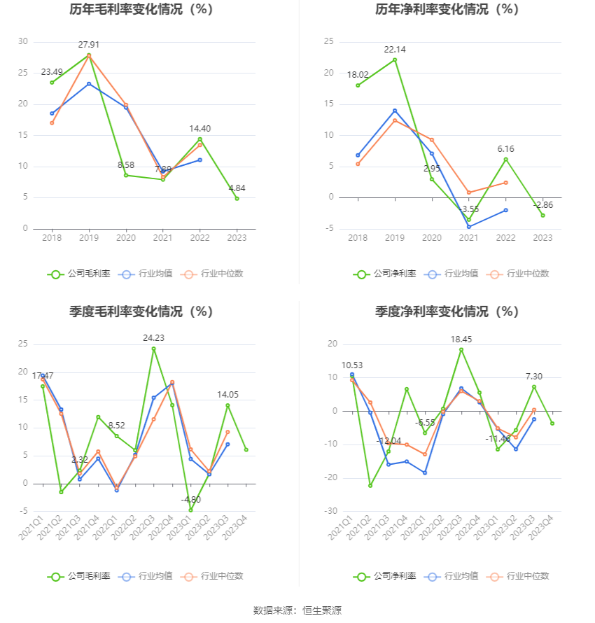 立华股份：2023年亏损4.37亿元