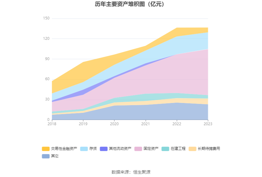 立华股份：2023年亏损4.37亿元