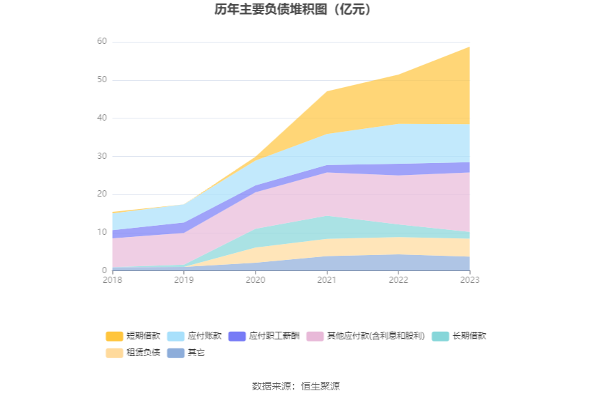 立华股份：2023年亏损4.37亿元