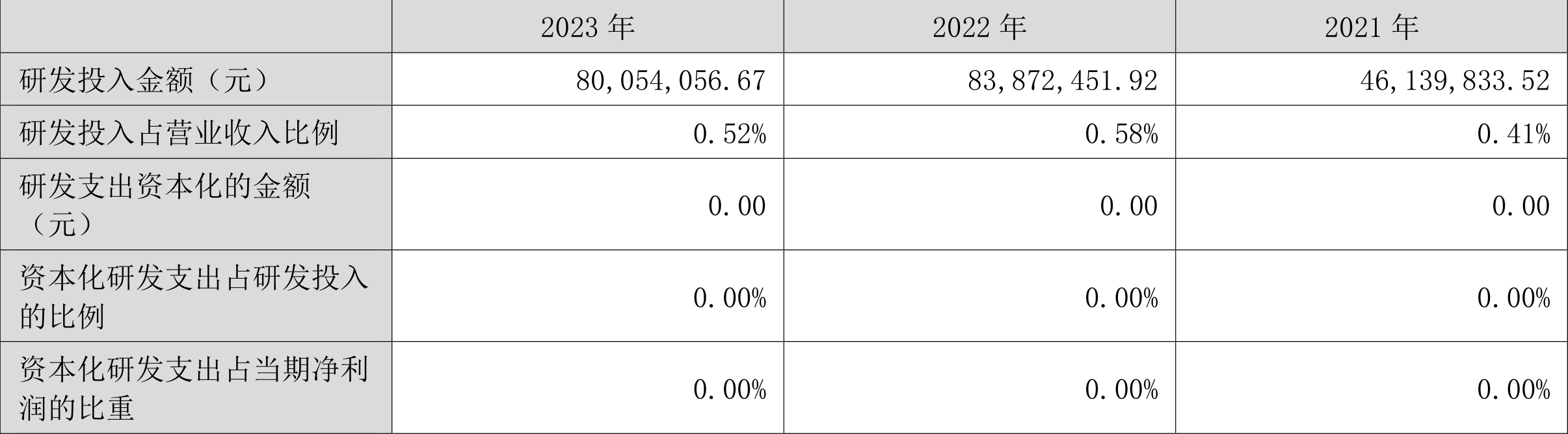 立华股份：2023年亏损4.37亿元