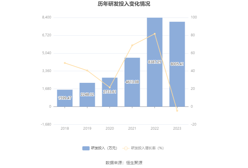 立华股份：2023年亏损4.37亿元