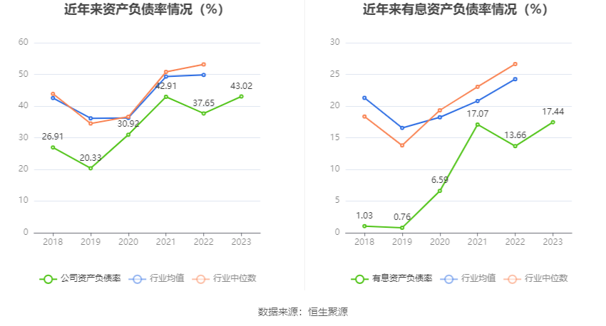 立华股份：2023年亏损4.37亿元