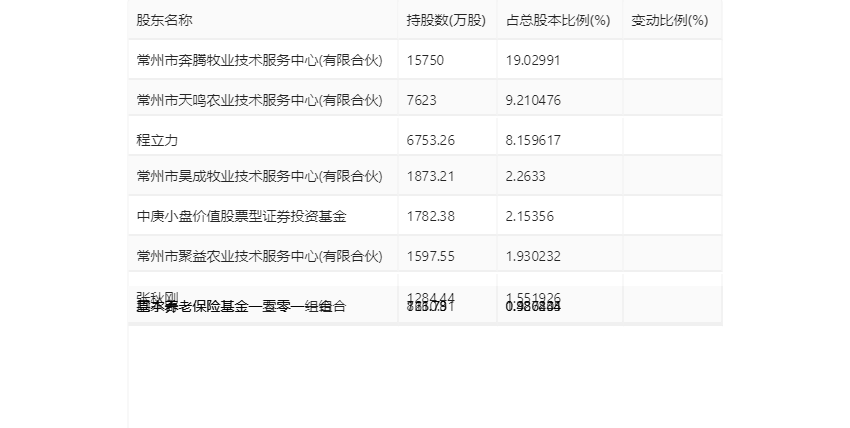 立华股份：2023年亏损4.37亿元