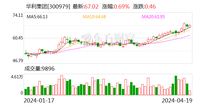 运动鞋代工巨头下周将解禁市值超680亿元！