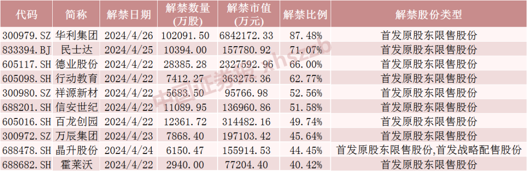 运动鞋代工巨头下周将解禁市值超680亿元！