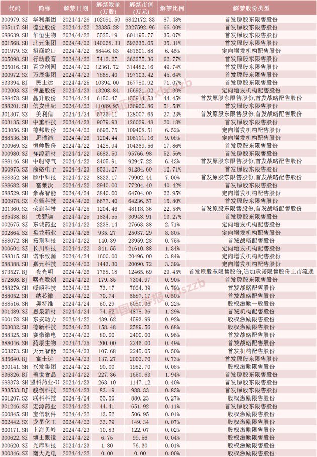 运动鞋代工巨头下周将解禁市值超680亿元！