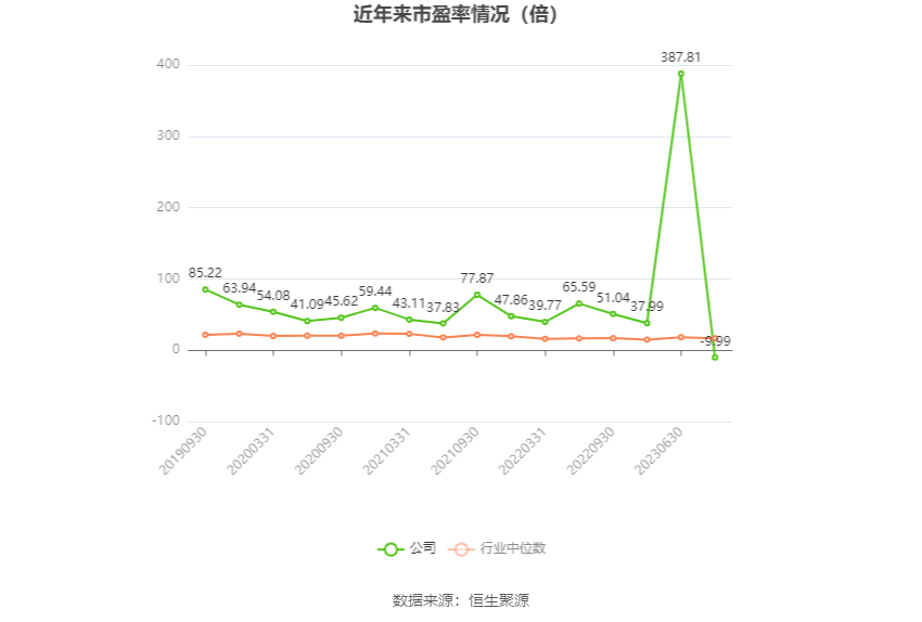 首华燃气：2023年亏损2.46亿元