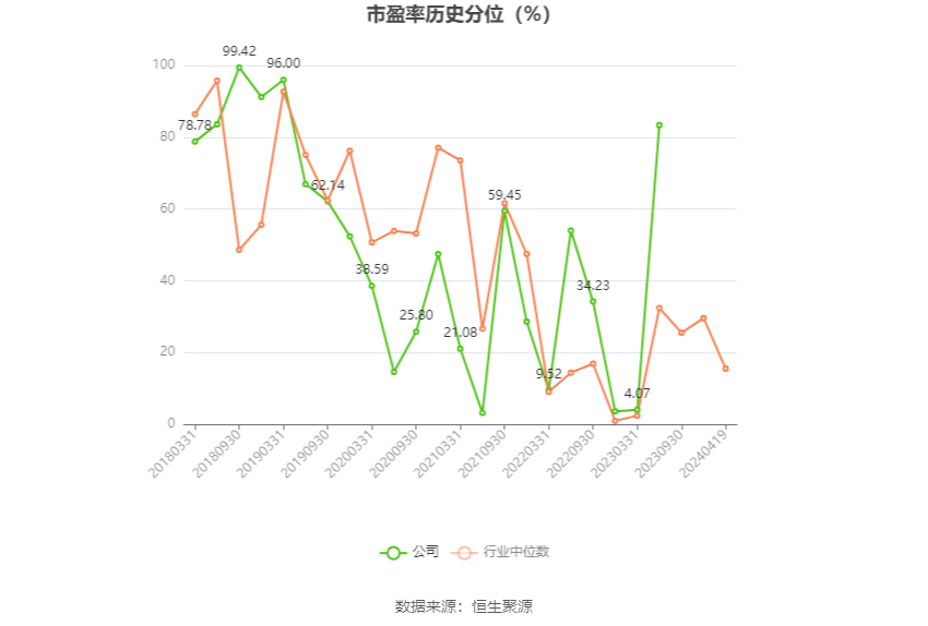 首华燃气：2023年亏损2.46亿元