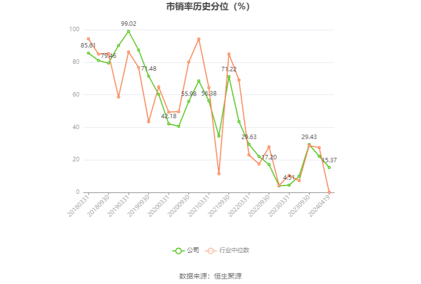 首华燃气：2023年亏损2.46亿元