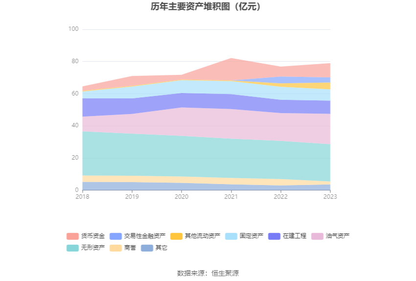 首华燃气：2023年亏损2.46亿元