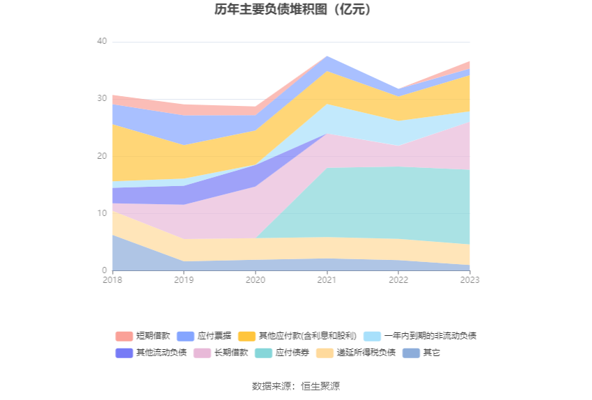 首华燃气：2023年亏损2.46亿元