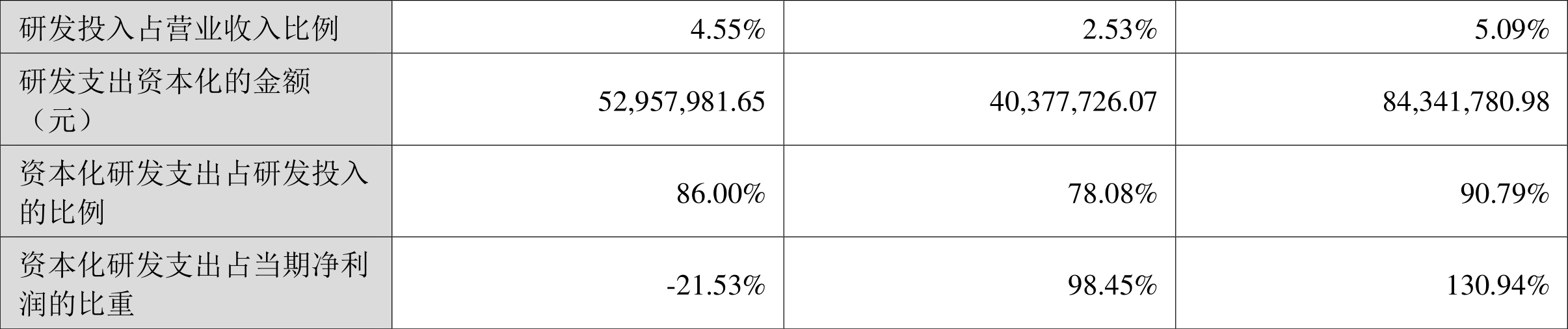 首华燃气：2023年亏损2.46亿元