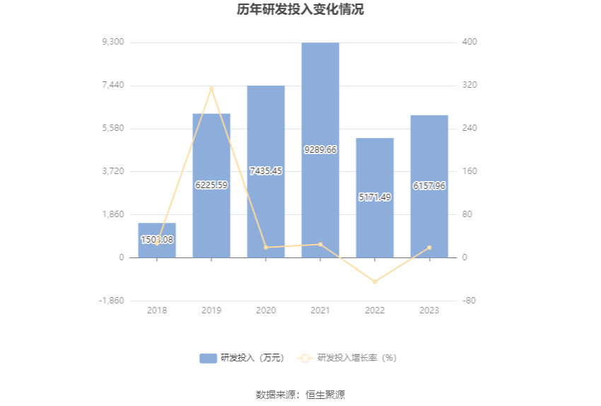 首华燃气：2023年亏损2.46亿元