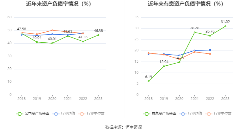 首华燃气：2023年亏损2.46亿元