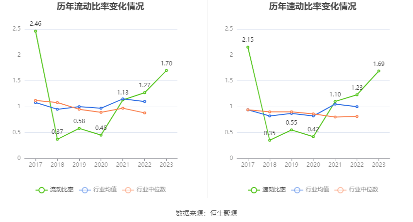 首华燃气：2023年亏损2.46亿元