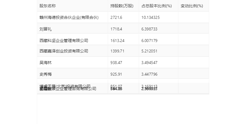 首华燃气：2023年亏损2.46亿元