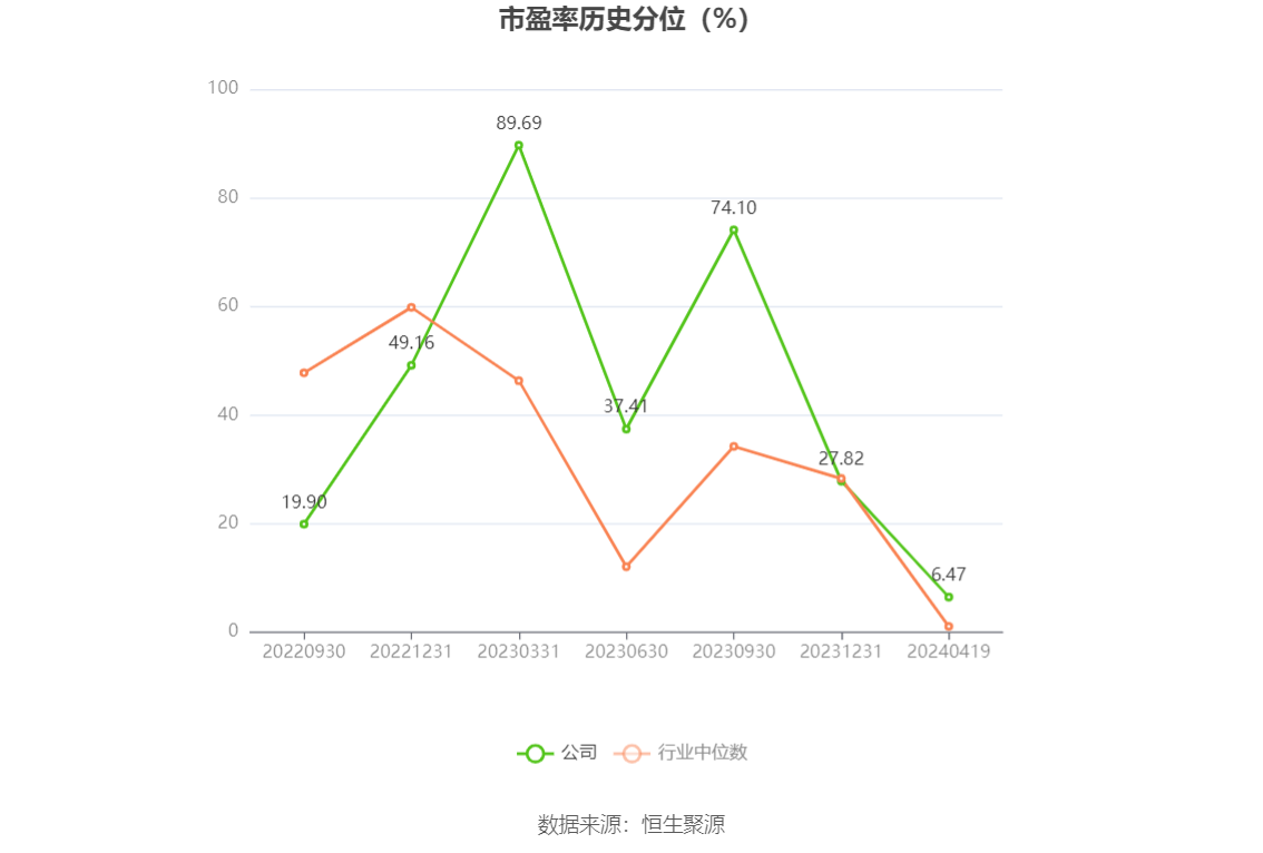 诺思格：2023年净利润同比增长43.27% 拟10派2元