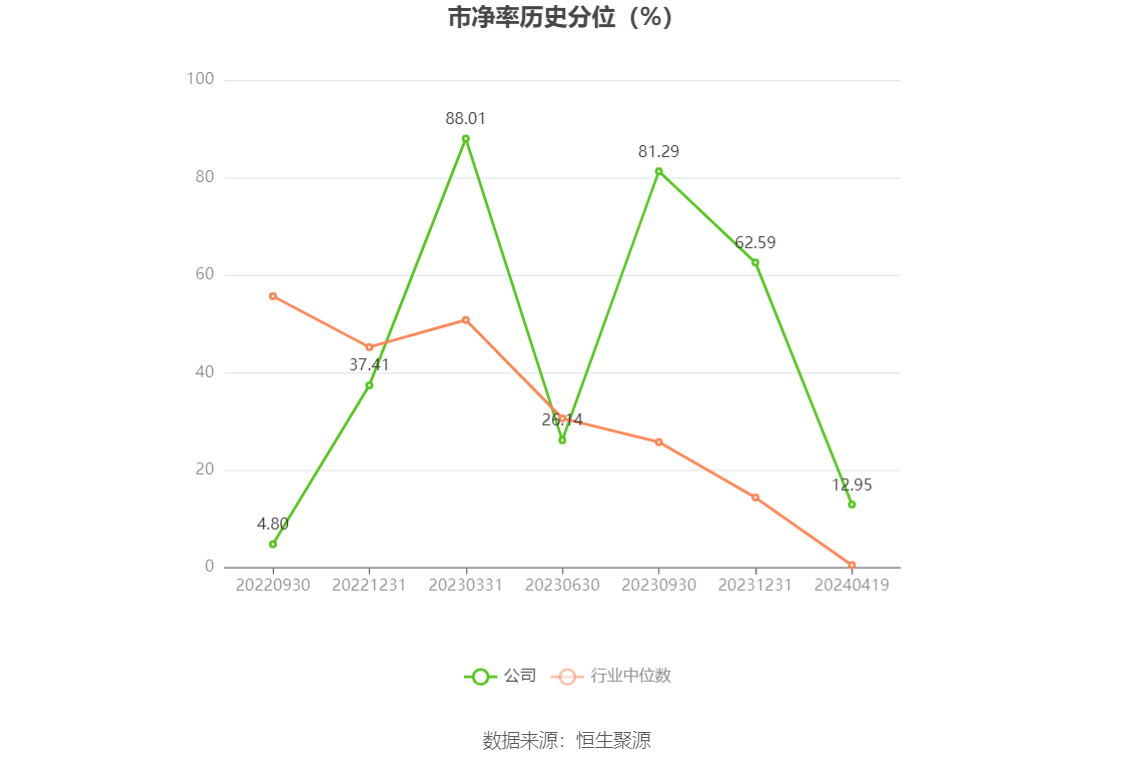 诺思格：2023年净利润同比增长43.27% 拟10派2元