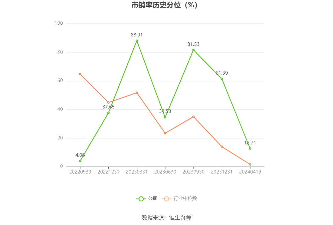 诺思格：2023年净利润同比增长43.27% 拟10派2元