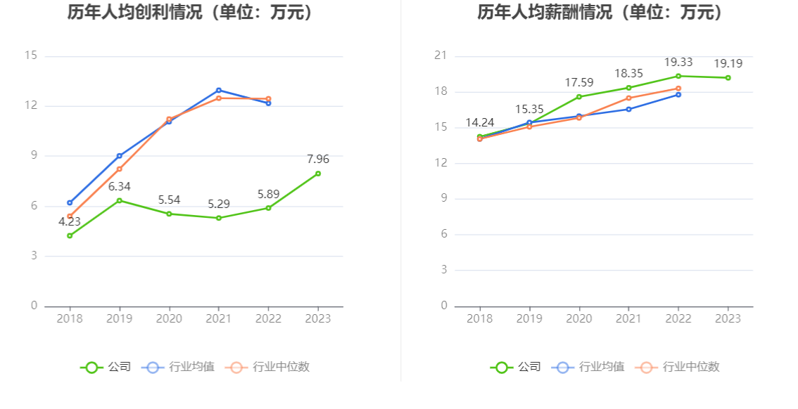 诺思格：2023年净利润同比增长43.27% 拟10派2元