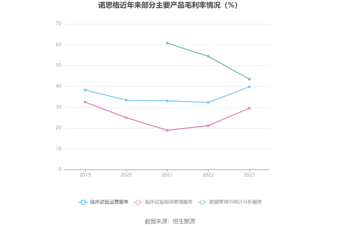 诺思格：2023年净利润同比增长43.27% 拟10派2元