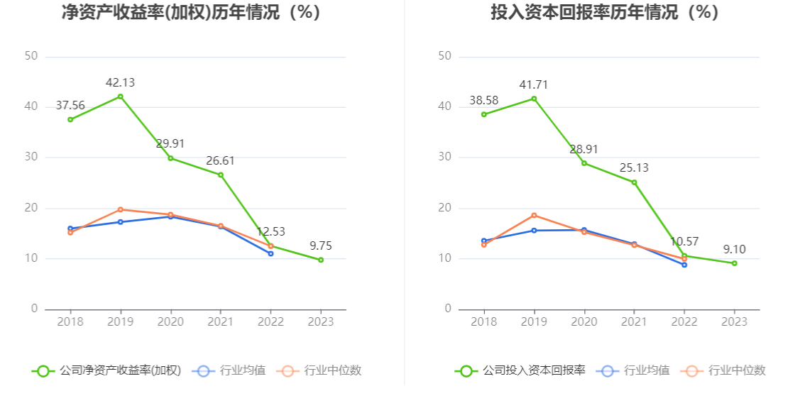 诺思格：2023年净利润同比增长43.27% 拟10派2元