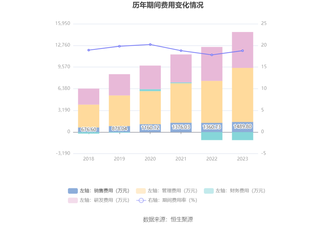 诺思格：2023年净利润同比增长43.27% 拟10派2元