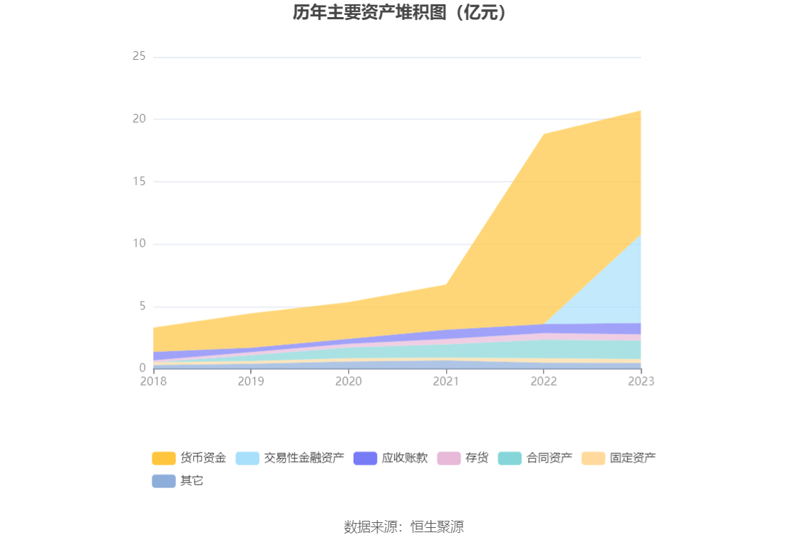 诺思格：2023年净利润同比增长43.27% 拟10派2元