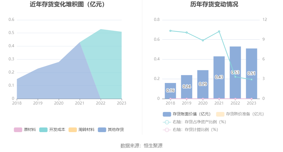 诺思格：2023年净利润同比增长43.27% 拟10派2元