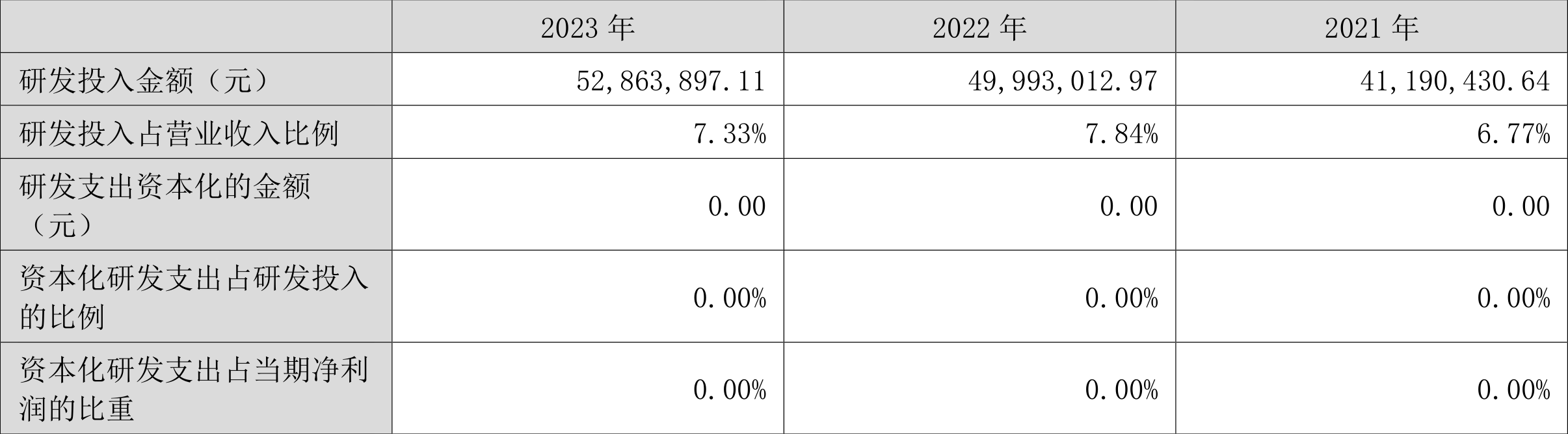 诺思格：2023年净利润同比增长43.27% 拟10派2元