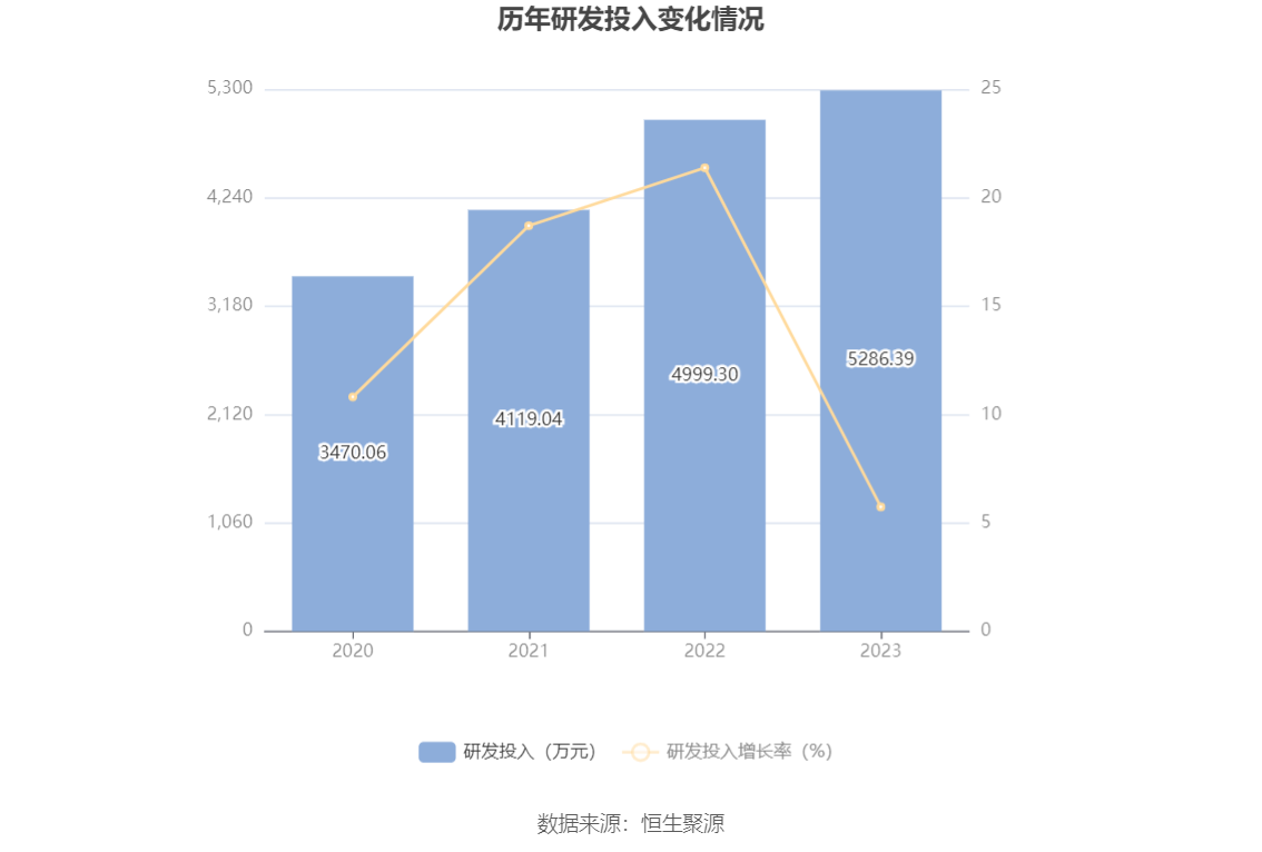 诺思格：2023年净利润同比增长43.27% 拟10派2元