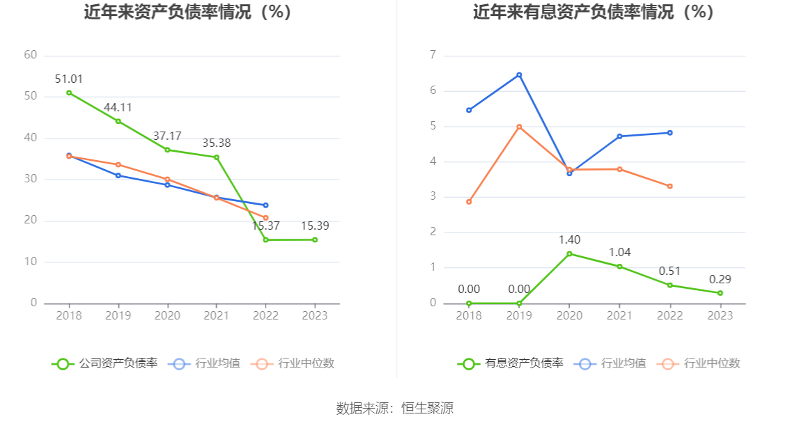 诺思格：2023年净利润同比增长43.27% 拟10派2元