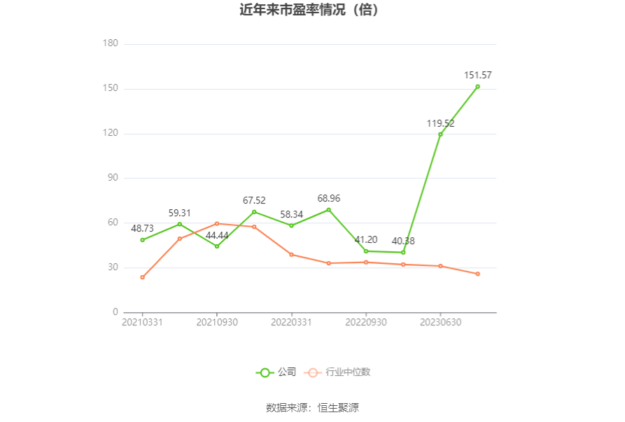 震裕科技：2023年净利润同比下降58.73% 拟10派0.44元