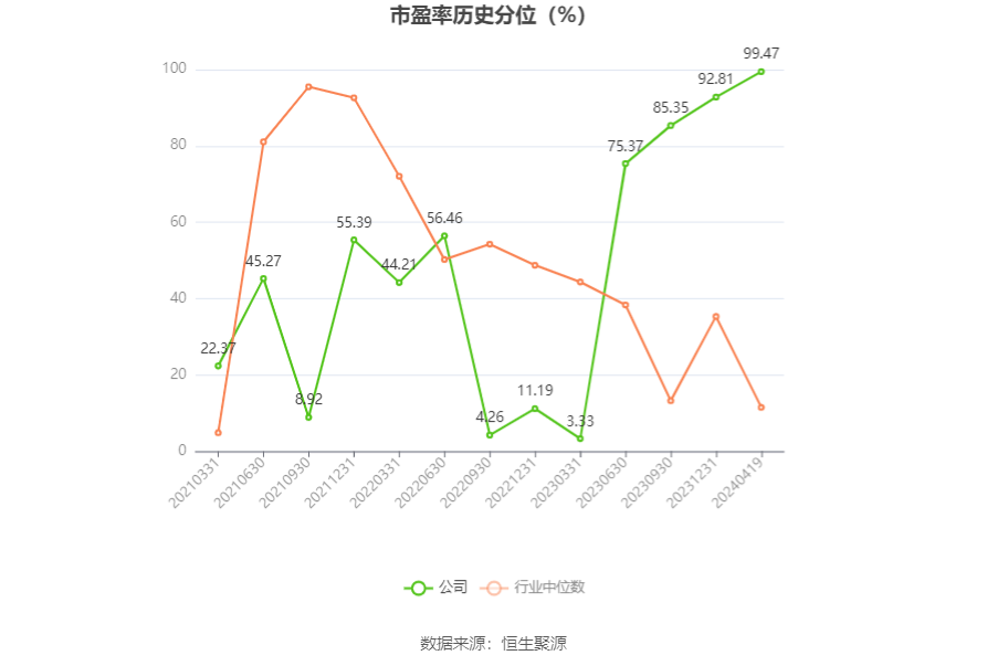 震裕科技：2023年净利润同比下降58.73% 拟10派0.44元