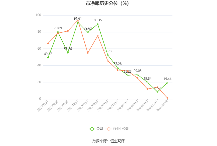 震裕科技：2023年净利润同比下降58.73% 拟10派0.44元