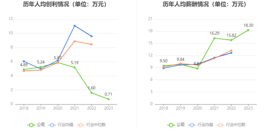 震裕科技：2023年净利润同比下降58.73% 拟10派0.44元