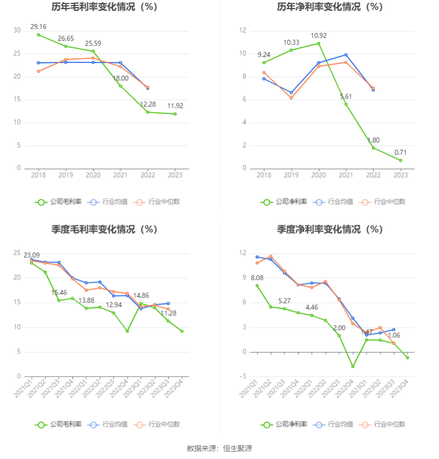 震裕科技：2023年净利润同比下降58.73% 拟10派0.44元