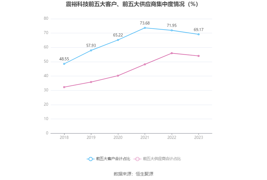 震裕科技：2023年净利润同比下降58.73% 拟10派0.44元