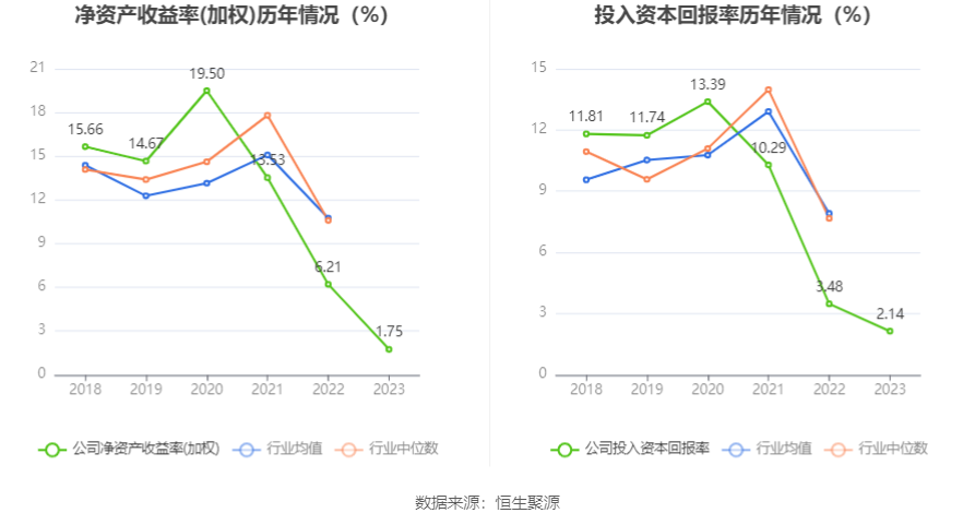 震裕科技：2023年净利润同比下降58.73% 拟10派0.44元