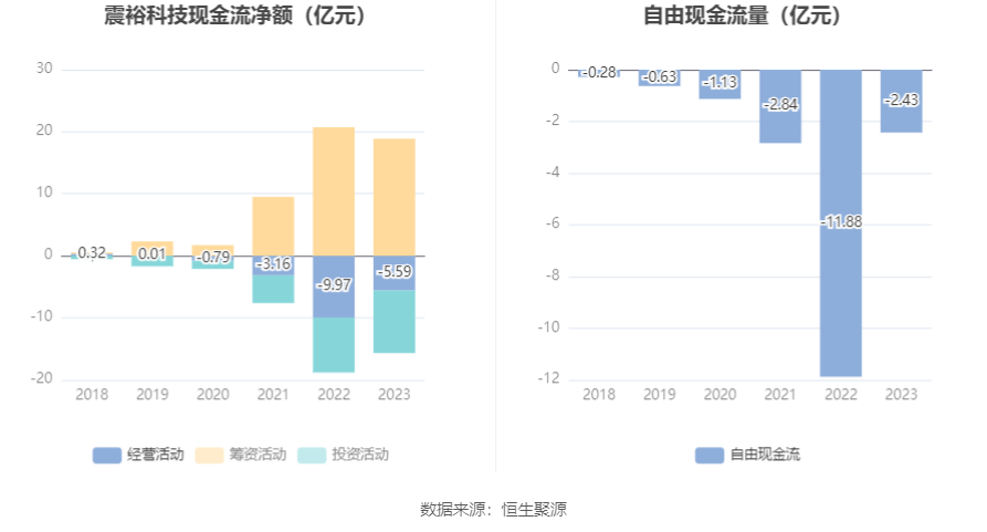 震裕科技：2023年净利润同比下降58.73% 拟10派0.44元