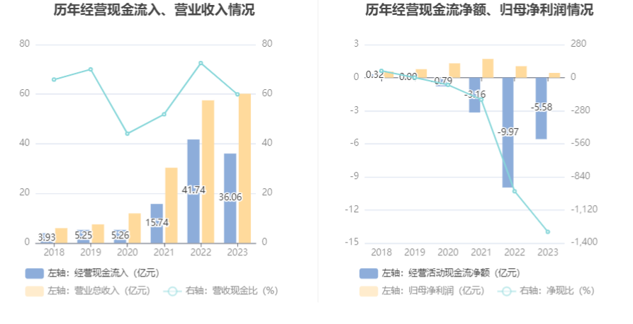 震裕科技：2023年净利润同比下降58.73% 拟10派0.44元