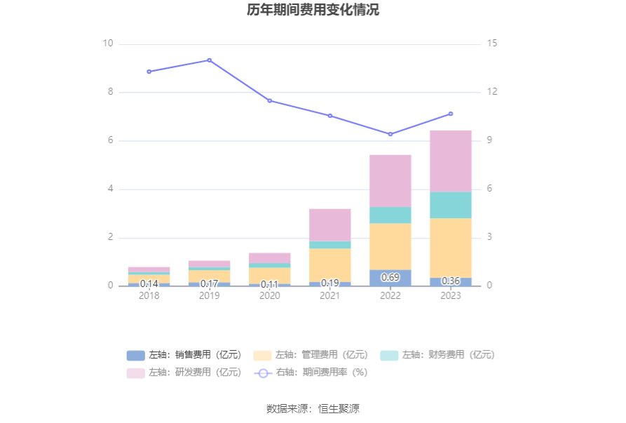 震裕科技：2023年净利润同比下降58.73% 拟10派0.44元