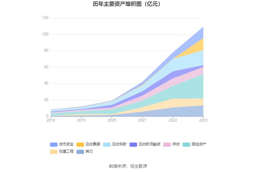 震裕科技：2023年净利润同比下降58.73% 拟10派0.44元