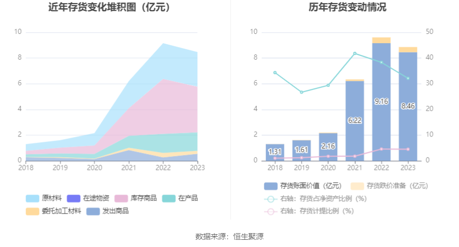 震裕科技：2023年净利润同比下降58.73% 拟10派0.44元