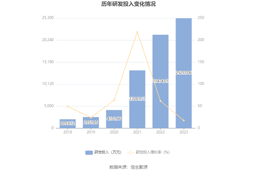 震裕科技：2023年净利润同比下降58.73% 拟10派0.44元