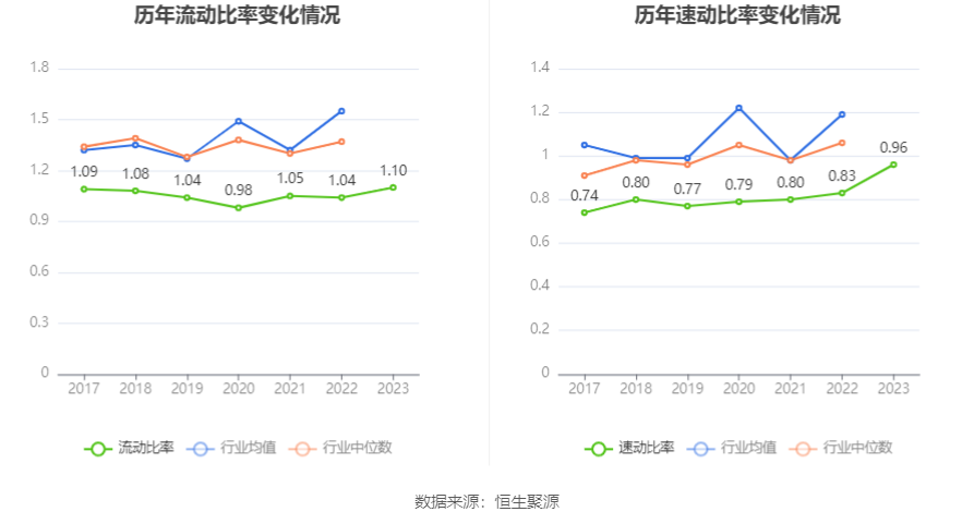 震裕科技：2023年净利润同比下降58.73% 拟10派0.44元