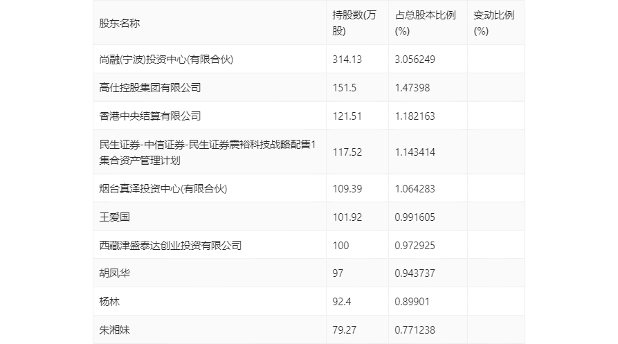 震裕科技：2023年净利润同比下降58.73% 拟10派0.44元