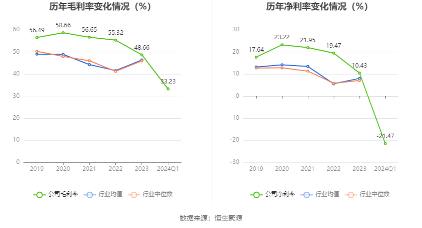 通达海：2024年第一季度亏损1929.70万元